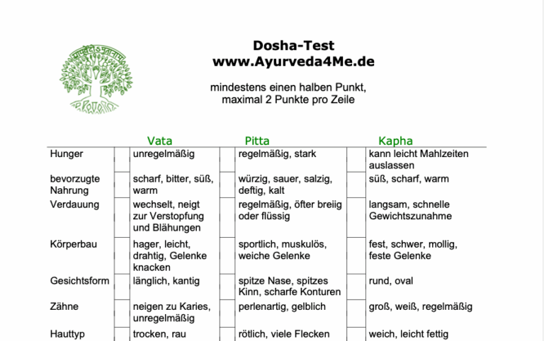 Foto-Dosha-Test