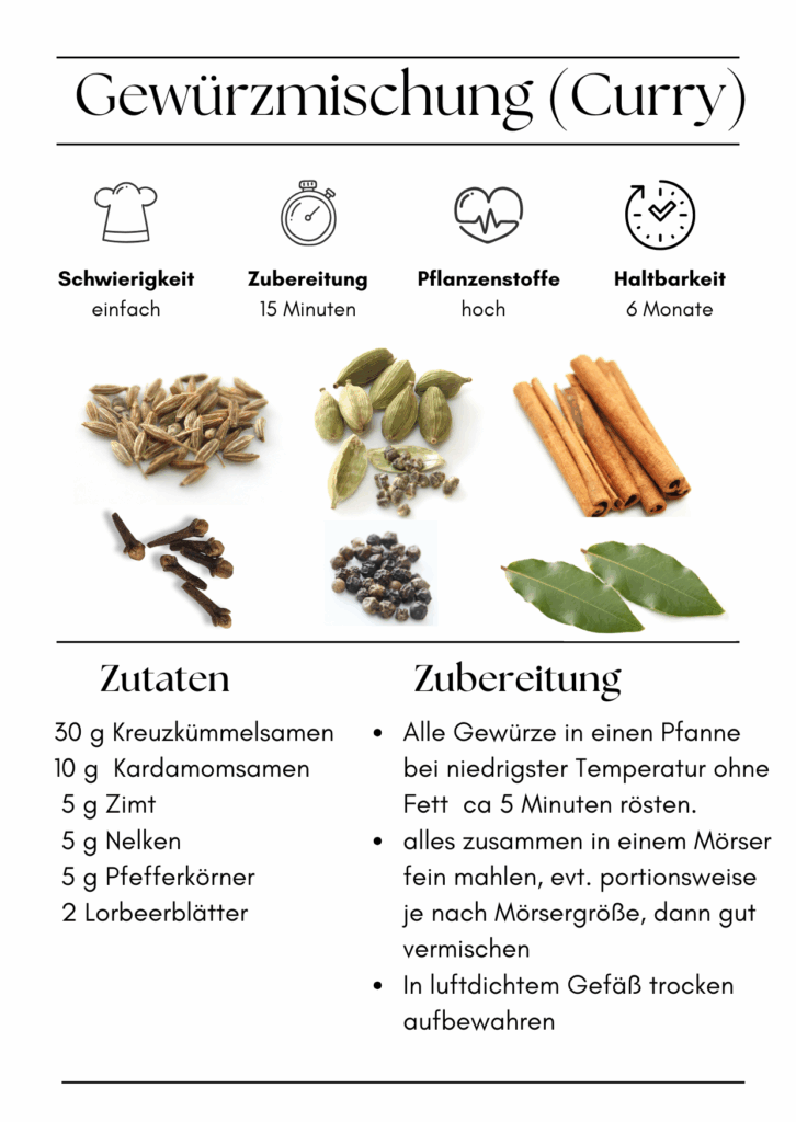 Masala Curry Mischung